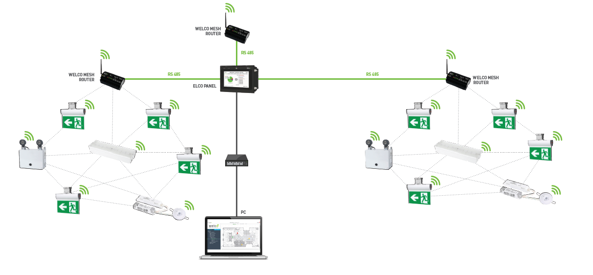 Wireless Emergency Lighting Monitoring System Welco Mesh Beş A